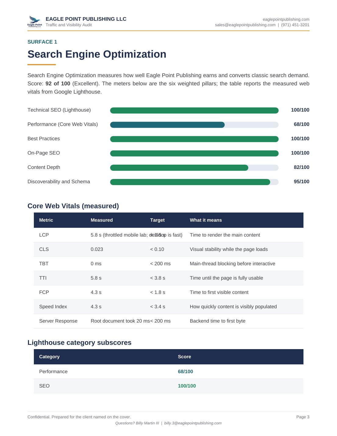Visibility Audit report page showing Search Engine Optimization pillars and Core Web Vitals